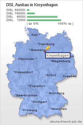 plz Kreyenhagen
