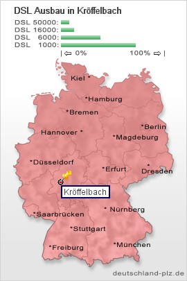 plz Kröffelbach