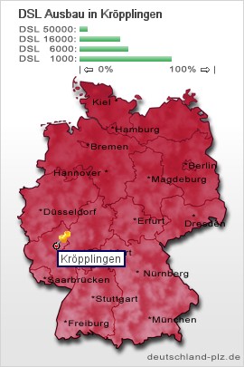 plz Kröpplingen