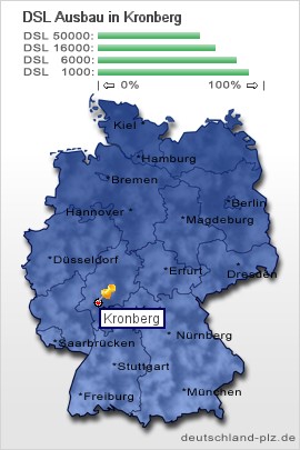 plz Kronberg