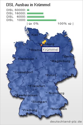 plz Krümmel