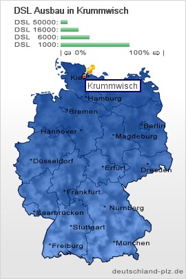 plz Krummwisch