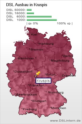 plz Kruspis