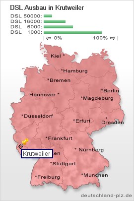 plz Krutweiler