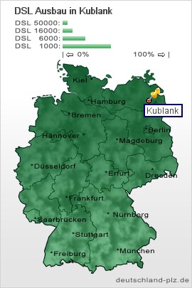 plz Kublank