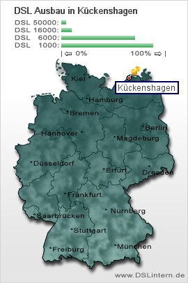 plz Kückenshagen