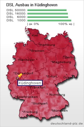 plz Küdinghoven