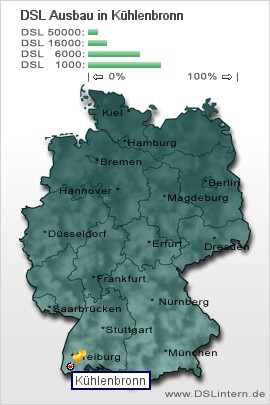 plz Kühlenbronn