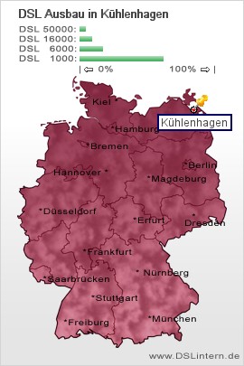 plz Kühlenhagen