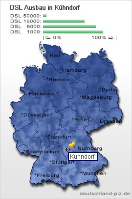 plz Kühndorf
