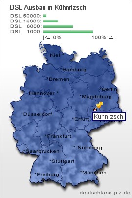 plz Kühnitzsch