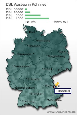 plz Kühnried