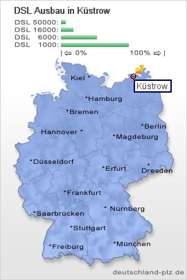 plz Küstrow