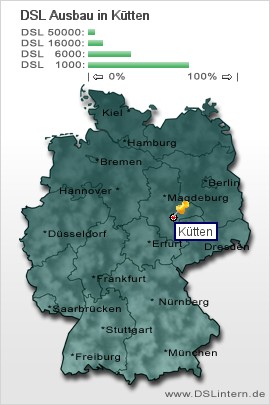 plz Kütten