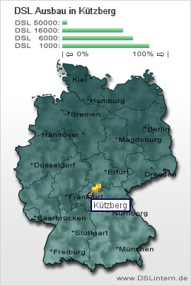 plz Kützberg