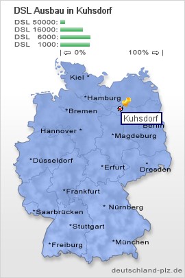 plz Kuhsdorf