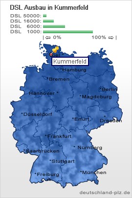 plz Kummerfeld