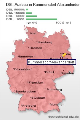 plz Kummersdorf-Alexanderdorf