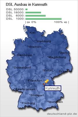 plz Kunreuth