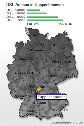 plz Kupprichhausen