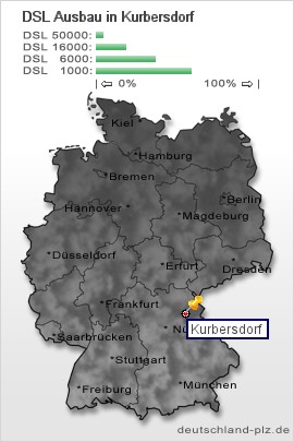 plz Kurbersdorf