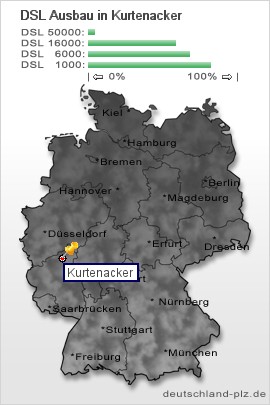 plz Kurtenacker