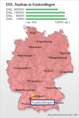 plz Kusterdingen