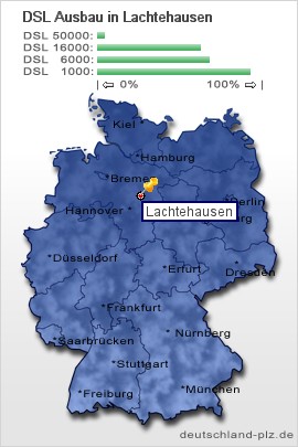plz Lachtehausen