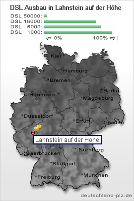plz Lahnstein auf der Höhe