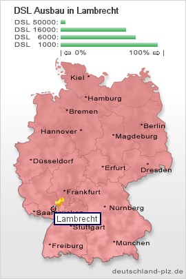 plz Lambrecht