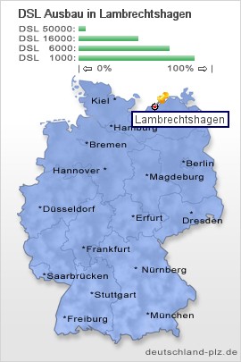 plz Lambrechtshagen