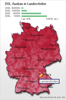 plz Landerzhofen