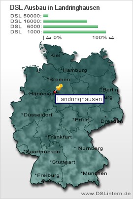 plz Landringhausen