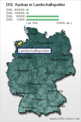 plz Landschaftspolder