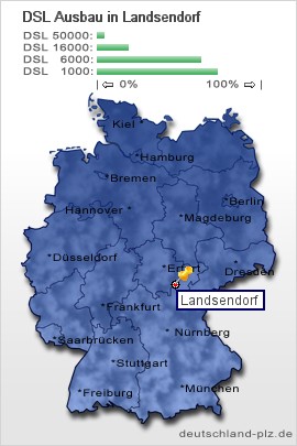 plz Landsendorf