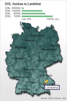 plz Landshut