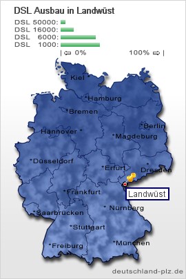 plz Landwüst