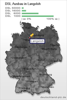 plz Langeloh