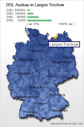 plz Langen Trechow