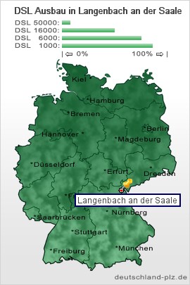 plz Langenbach an der Saale