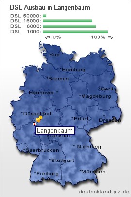 plz Langenbaum
