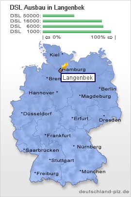 plz Langenbek
