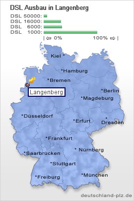plz Langenberg