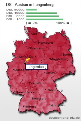 plz Langenberg