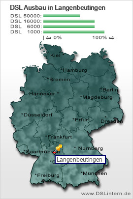 plz Langenbeutingen