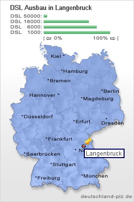 plz Langenbruck