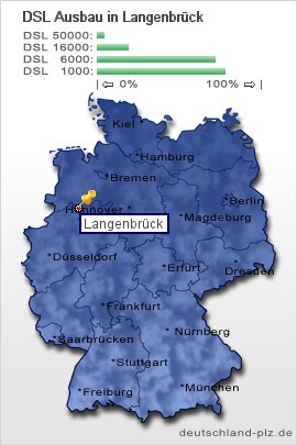 plz Langenbrück