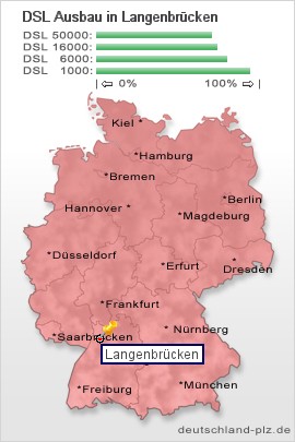 plz Langenbrücken