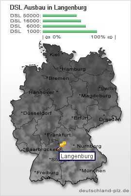 plz Langenburg