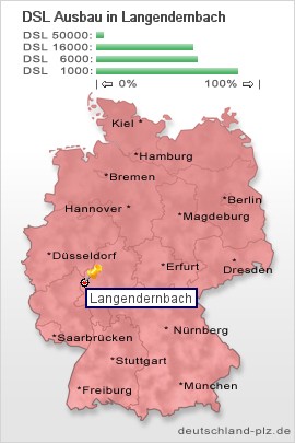 plz Langendernbach